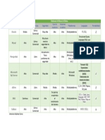 Gestores de Bases de Datos Antonio Alcantar