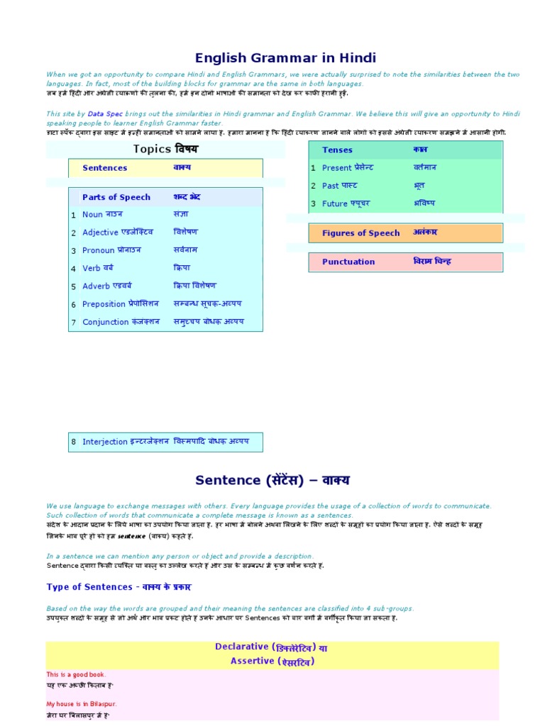 Noun In Hindi Tense In Hindi English Grammar Modals English Grammar In