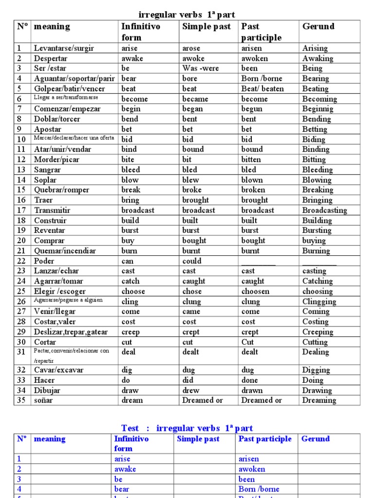 Irregular Verbs 1 Part 2008 | PDF