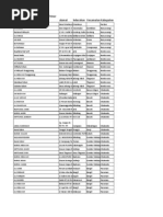 Download daftar majelis Taklim jawa timur by Sasa Andara SN161089933 doc pdf