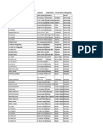 Daftar Majelis Taklim Jawa Timur