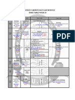 Cardiovascular Module Time Table Week-II