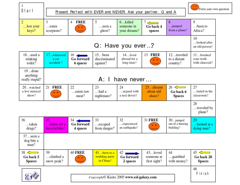 Present Perfect Ever Never