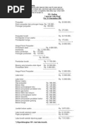 Download laba rugi KWU by beny sugiarto SN16113764 doc pdf