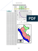 Espectro de Sismo VIVIENDA