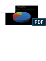 Electricity Use: Heavy Fuel-Low Speed Diesel Plants Heavy Fuel-Steam Plants Diesel Fuel