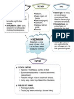 Schizophrenia: Causes, Incidence, Risk Factor Treatment Types