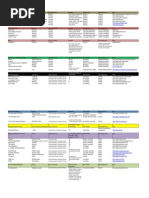 Download Sources Often Referenced in College Papers by doctorgray SN161251260 doc pdf