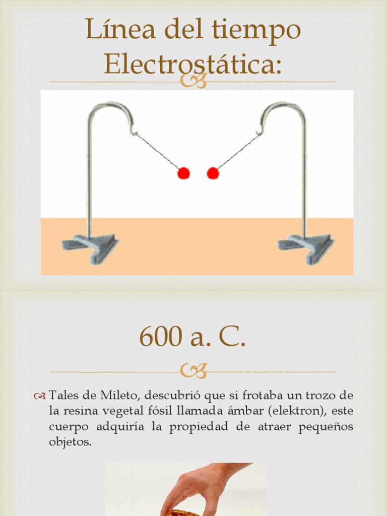Línea del tiempo Electrostática Electrostática Electricidad