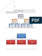 Resumen Clase Restauraciones Indirectas