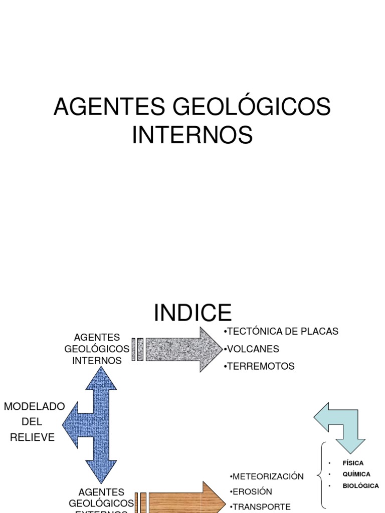 Agentes Geológicos y Relieve | PDF | Ciencia y matemáticas