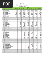 Download Sertifikasi Bidang Kompetensi Di Indonesia Tahun 2011 by danangnoe SN161285605 doc pdf