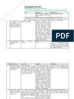 Reply to Pre-bid Queries-Bhadra-Exc - 06-12-12 - Doc