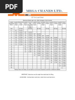 Load Chart Mobile Crane PDF | PDF | Crane (Machine) | Machines