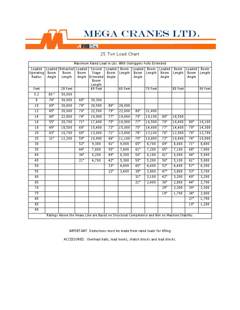 25 Ton Load Chart