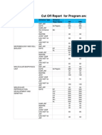 Research Programme CutOffReport