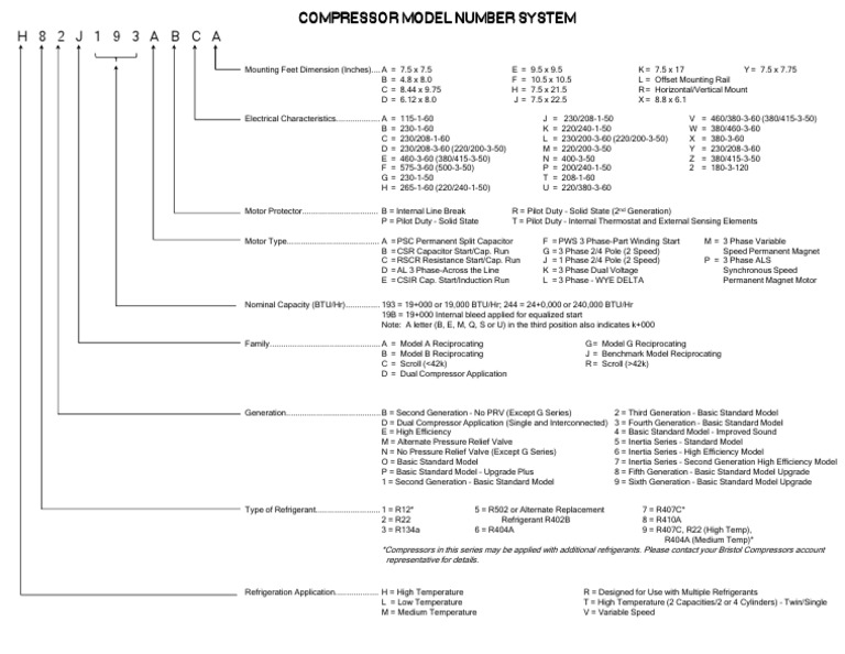 Compressor Model Number Guide | PDF | Electric Motor | Gas Compressor