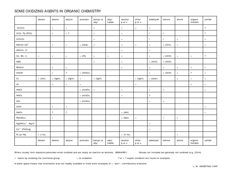 Oxidising Agents - List | PDF | Science & Mathematics