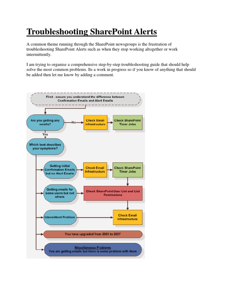 SharePoint Alerts Troubleshooting Guide | PDF | Email | Share Point