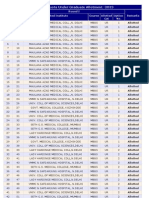 AllotResultR1 NEET 2013