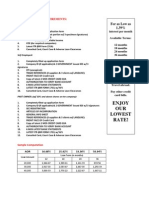 Documents Requirement