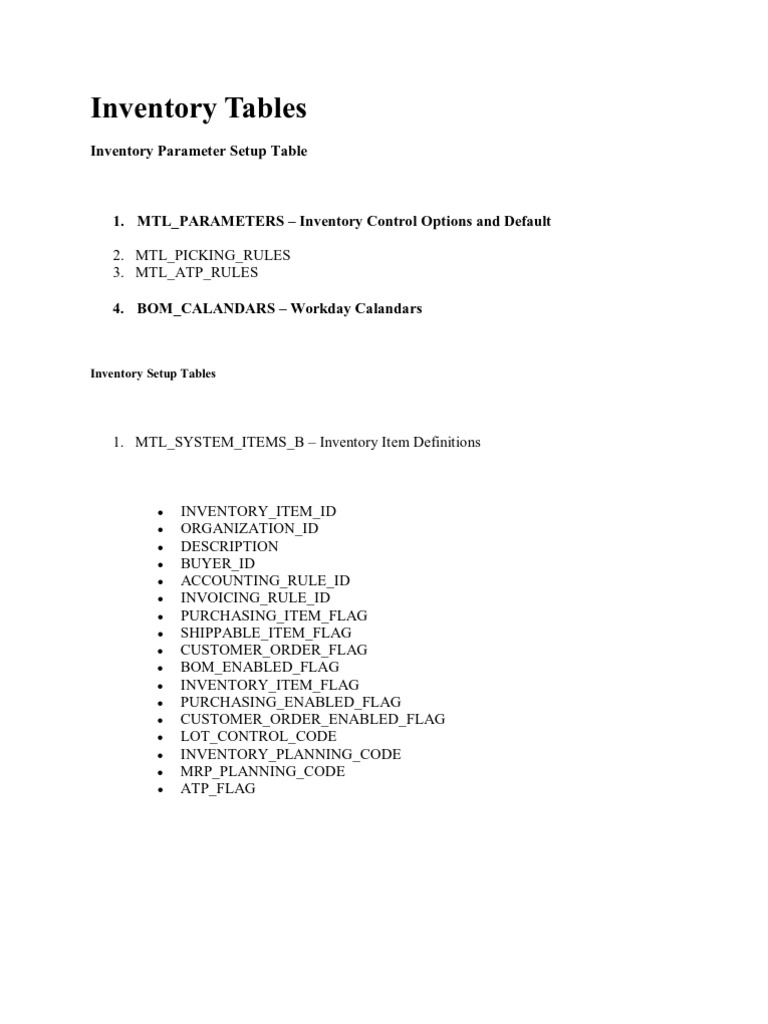 Module Wise Tables Details PDF | PDF | Business Economics | Computing