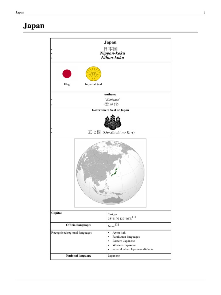 Japan NipponKoku NihonKoku PDF Japan Shogun