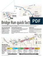 Bridge Run Quick Facts: Mount Pleasant Charleston