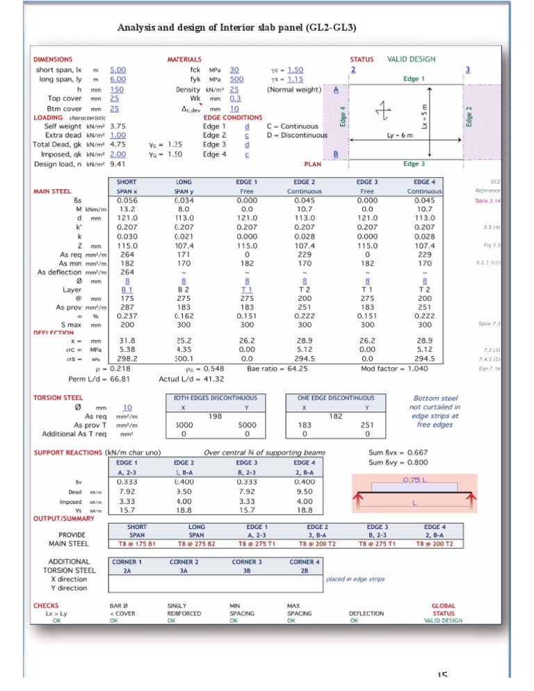 Design of Interior Slab Panel1 | PDF
