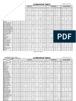 DK-Lok - Corrosion Table - Metals - Plastics - Elastomers PDF