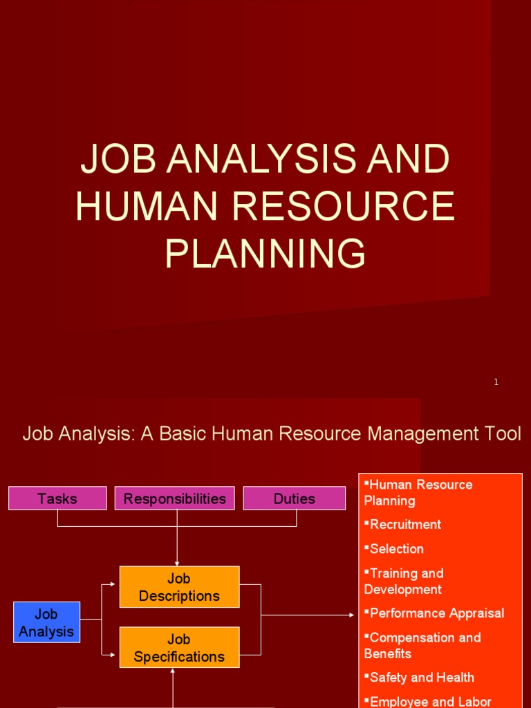 Job Analysis in HR Planning | PDF | Human Resource Management | Employment