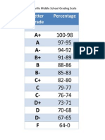 Louisville Middle School Grading Scale