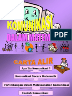 komunikasi dalam matematik