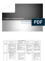 96216680 Cuadro Comparativo Base de Datos