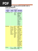 ACENTUAÇÃO COM REFORMA ORTOGRÁFICA