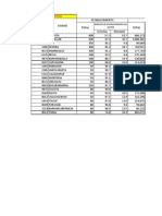 Distribucion Porcentual (Enneyder Torres)