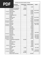 Laporan Keuangan Karang Taruna Docx