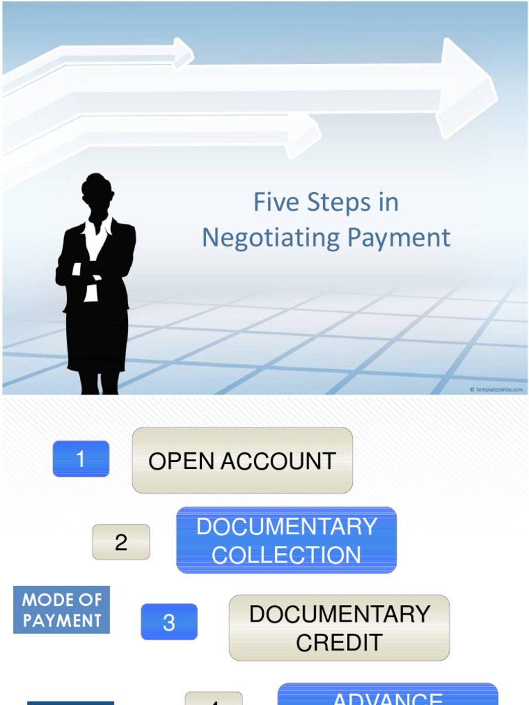 5 Steps in Negotiating Payment Letter Of Credit Civil Law (Legal