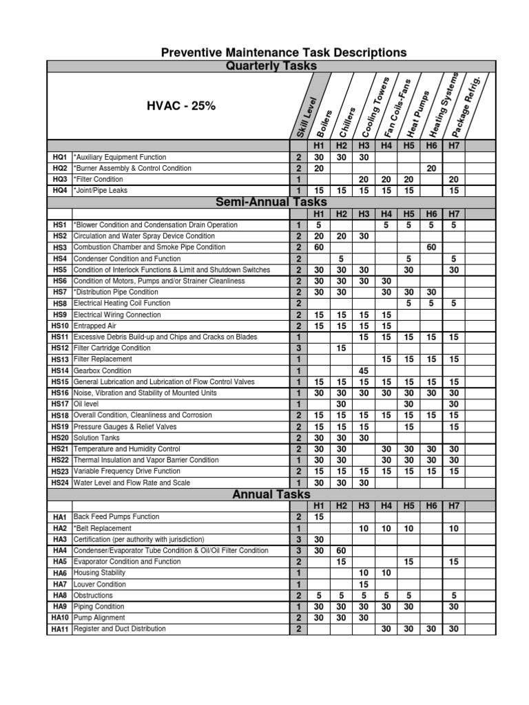 0 Hvac Checklist | PDF | Hvac | Heat Exchanger