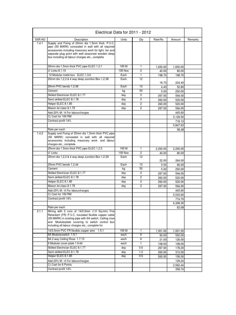 Electrical Estimate PDF