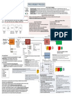 Procurement Process