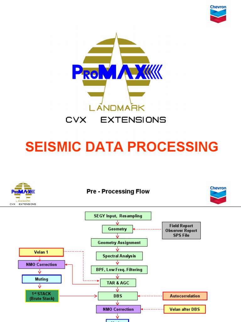 Seismic Data Processing | Waves | Oscillation