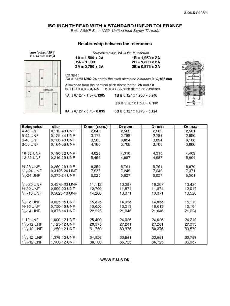 Unf 2B | PDF