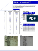 Understanding Iso Codes