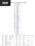 Default Password List