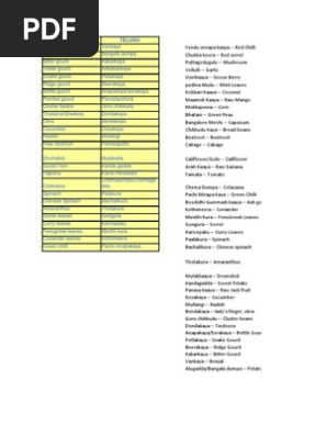 Vegetable Names Learn Different Types Of Vegetables With