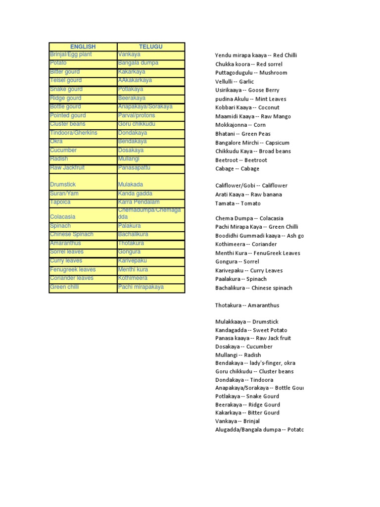 English To Telugu Vegetables Names PDF Eggplant Beetroot