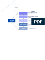 Financial Statement Frauds 1. Financial Statement Reporting 1.1. Basis