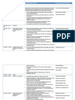 Time Solution Topics Brief Description of Topic Products Discussed and Demos