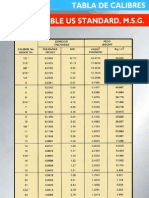 Tabla de Calibres